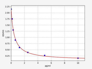 Rat ADH ELISA Kit