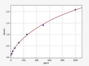 Rat CGRP ELISA Kit