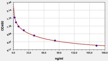 Rat CORT ELISA Kit