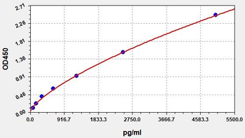 Rat DAP6 ELISA Kit