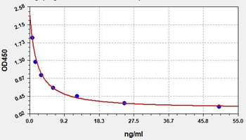 Rat ERK1/2 ELISA Kit