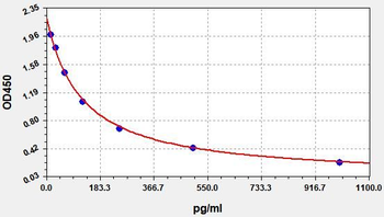 Rat GnRH ELISA Kit