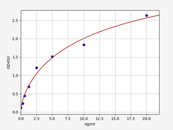Rat HDGF ELISA Kit