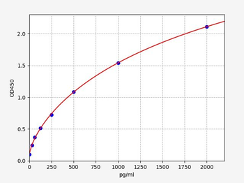 Rat MAPtau ELISA Kit