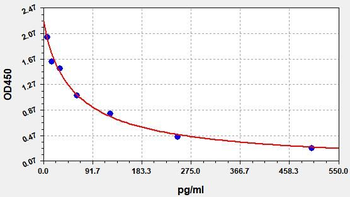 Rat MT ELISA Kit