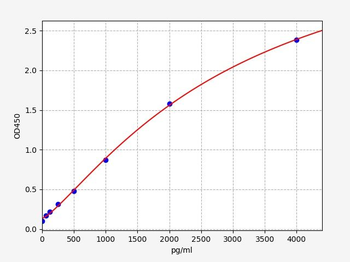 Rat SLC ELISA Kit