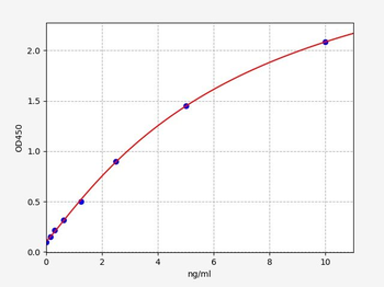 Rat ACTalpha2 ELISA Kit