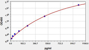 Rabbit IL-17 ELISA Kit