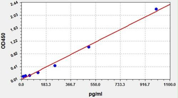 Sheep TNF-alpha ELISA Kit