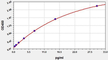 Human IL6 ELISA Kit