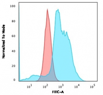 B7-H4 Antibody / VTCN1
