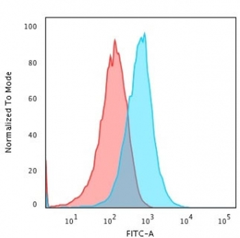 TNF-alpha Antibody