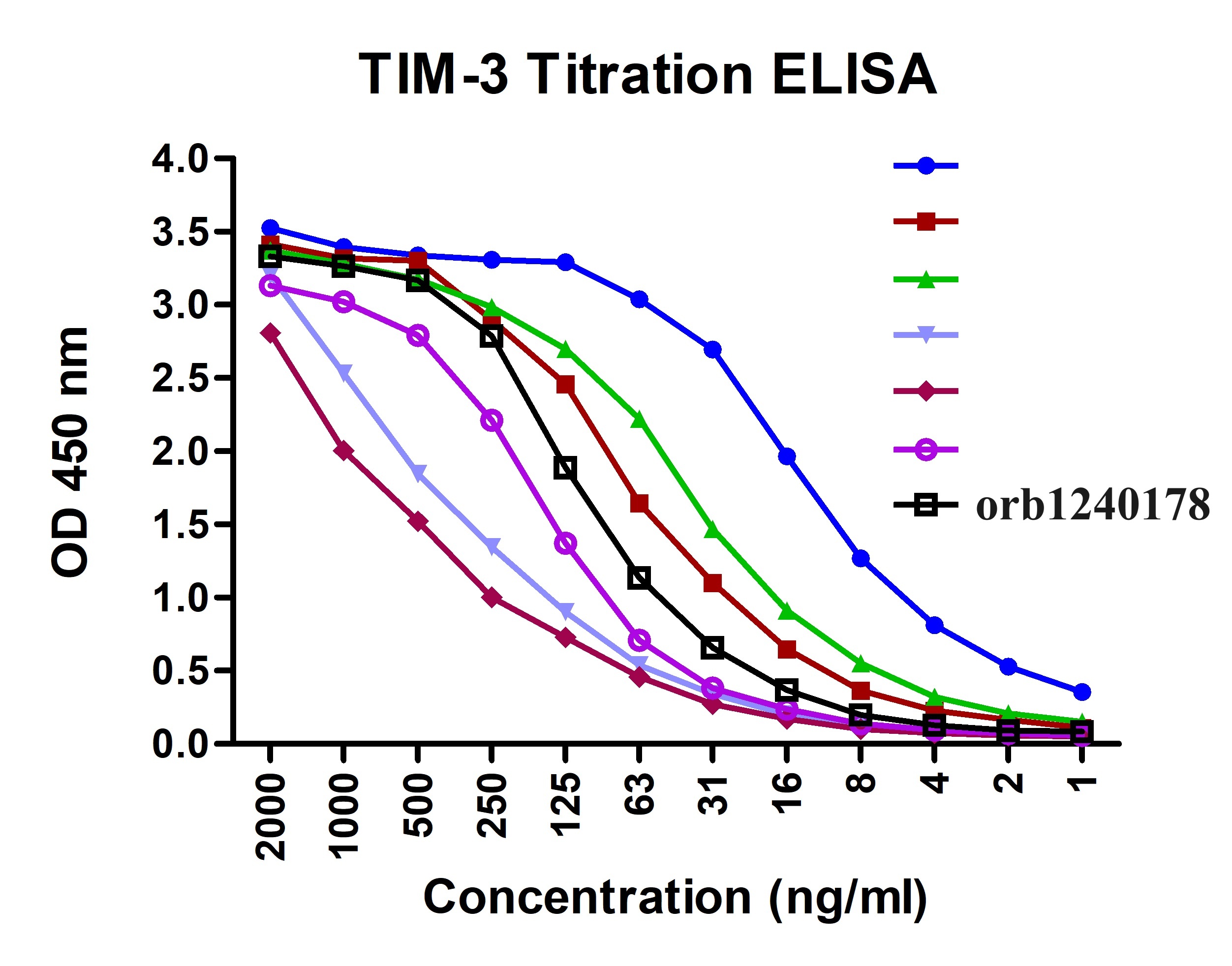 TIM-3 Detection Set (Risk Free)