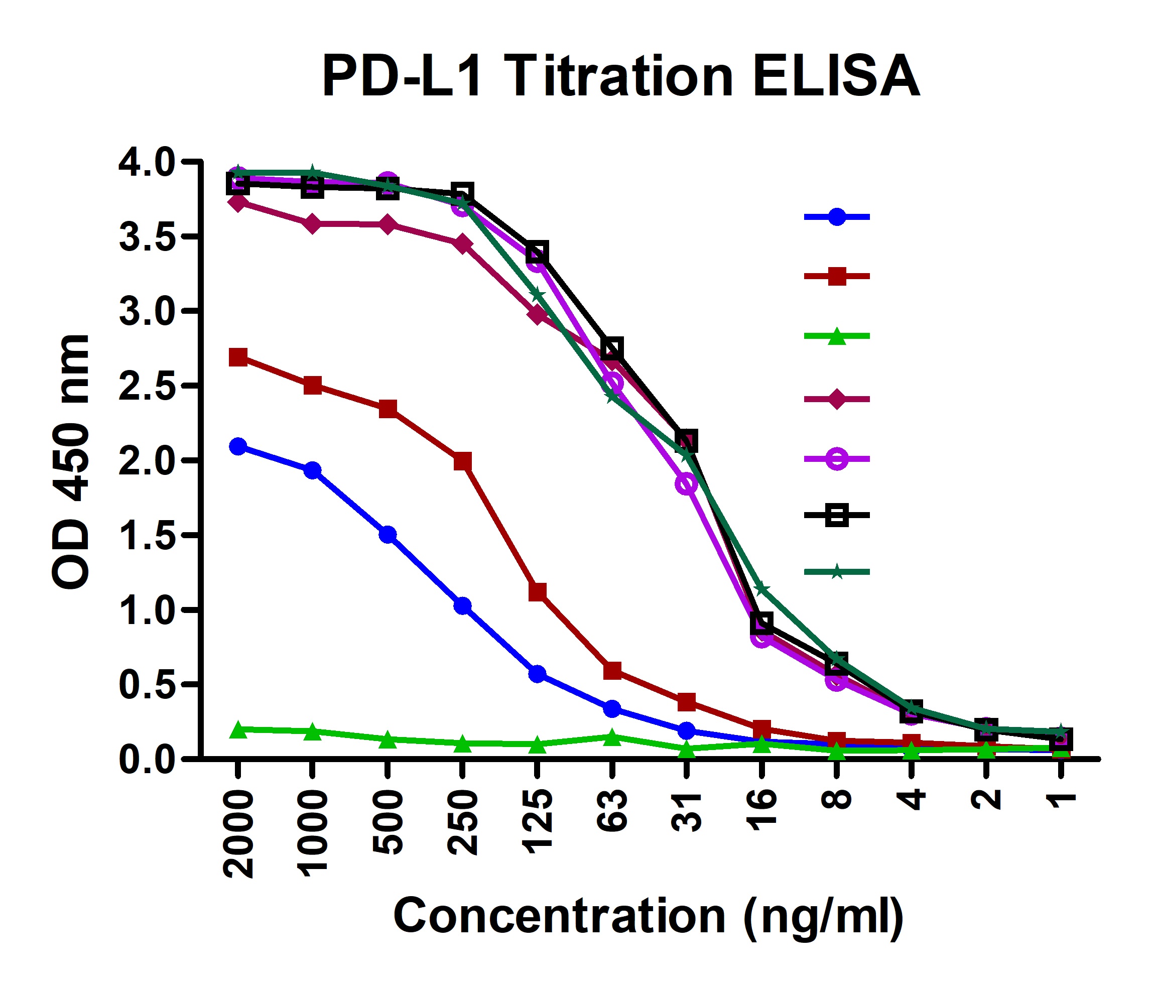 PDL1 Detection Set (Risk Free)