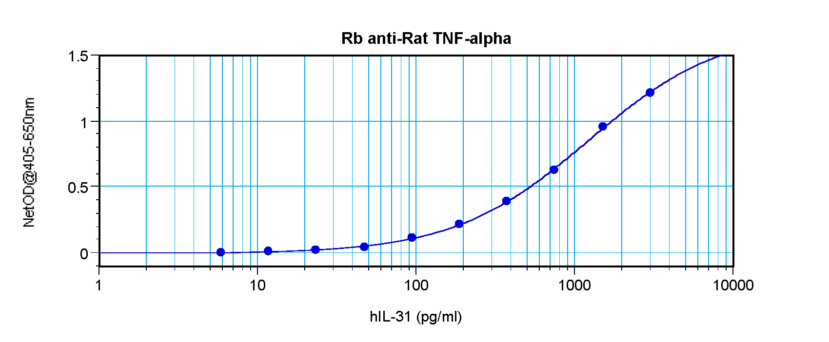 Tnf Antibody
