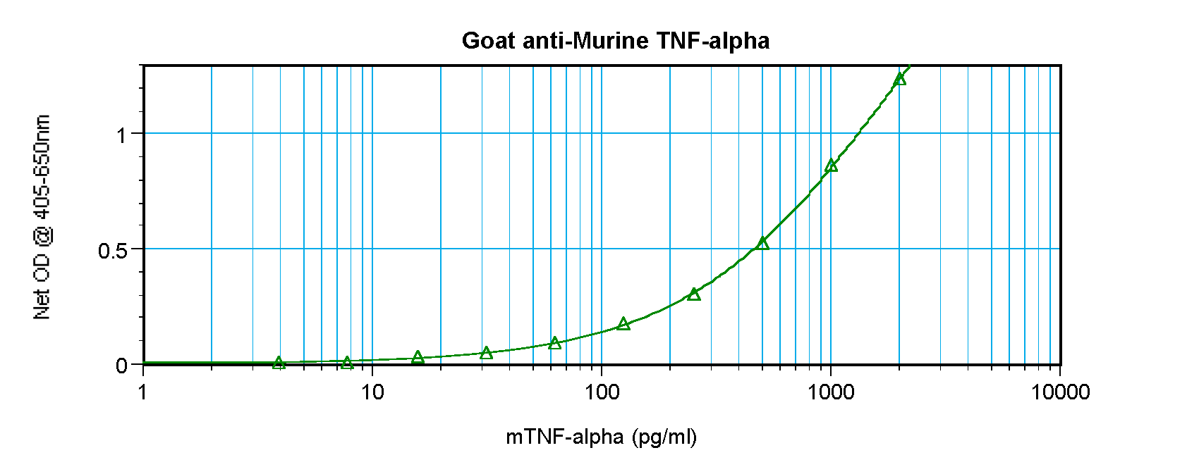 Tnf Antibody