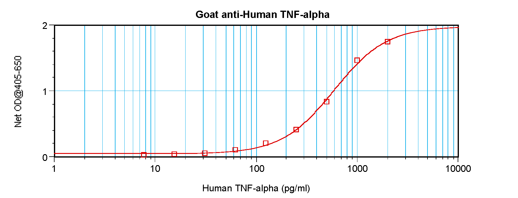 TNF Antibody