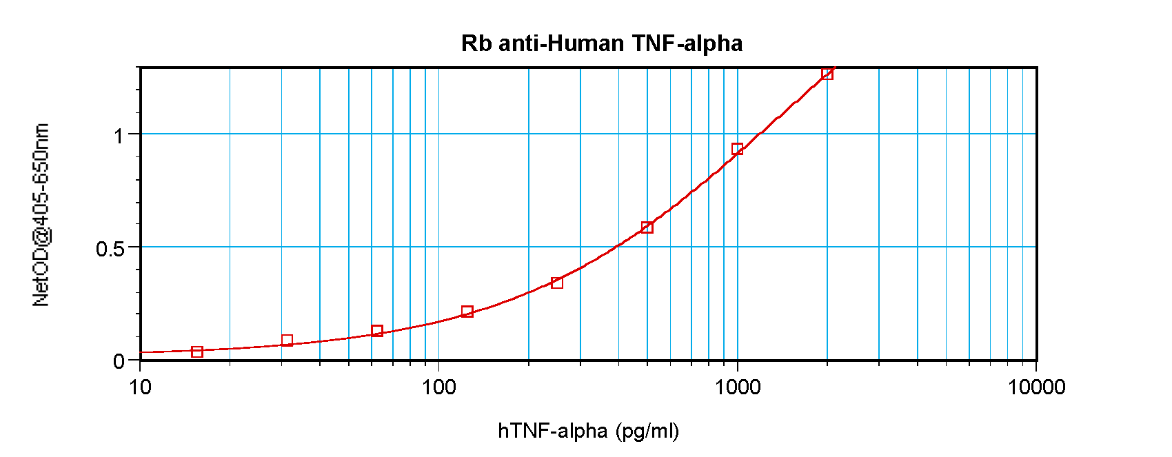 TNF Antibody