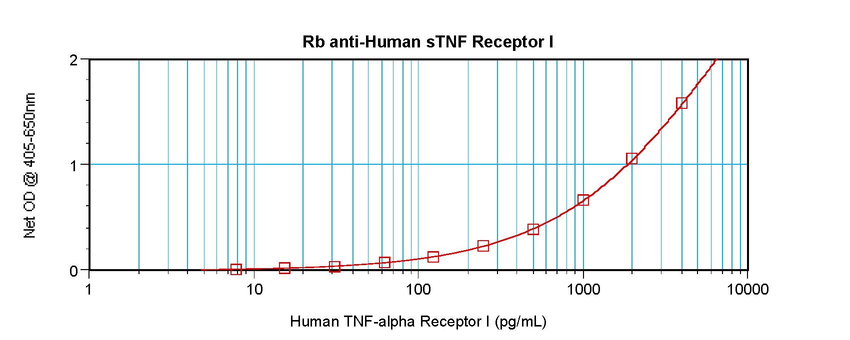 TNFRSF1A Antibody
