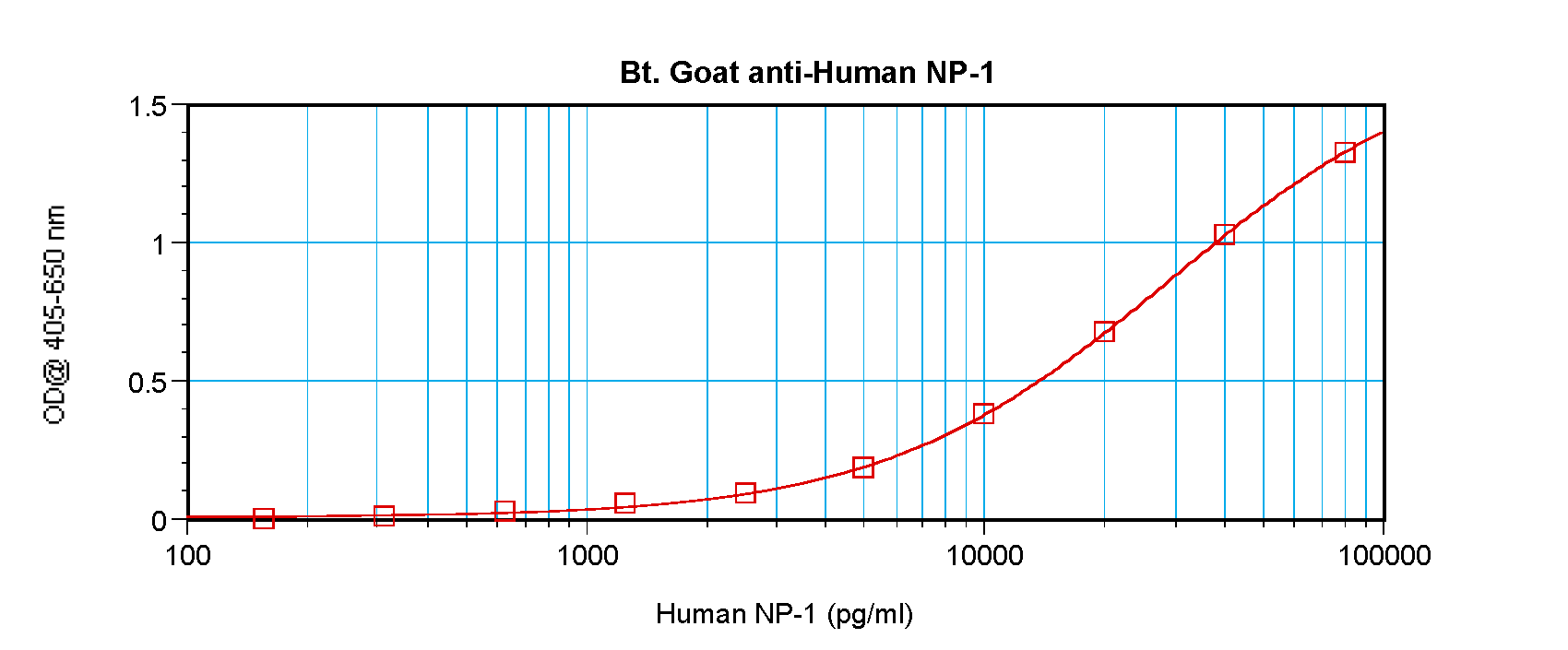 DEFA1 Antibody (Biotin)