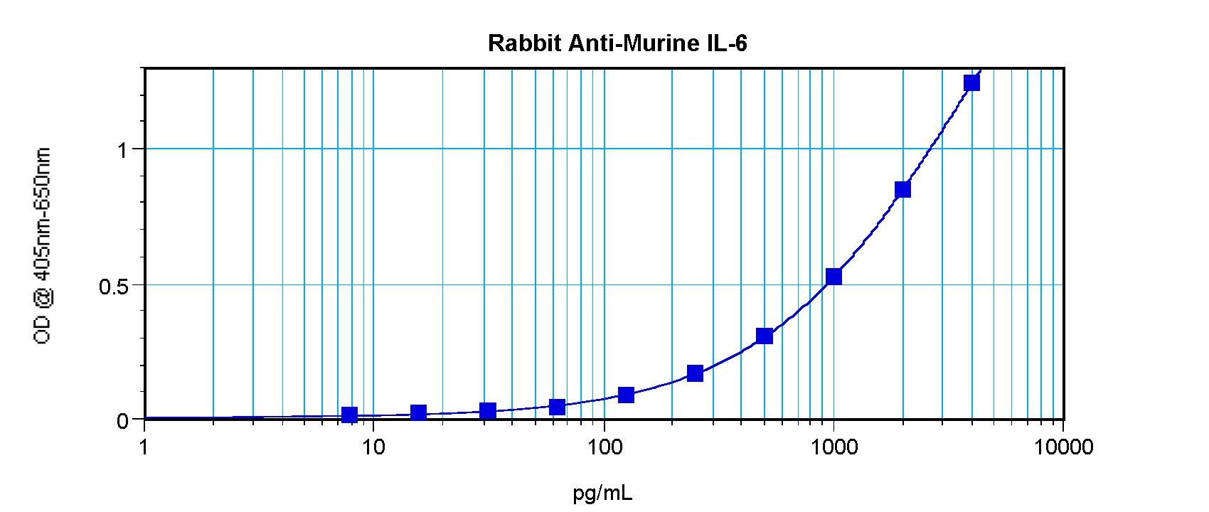 Il6 Antibody