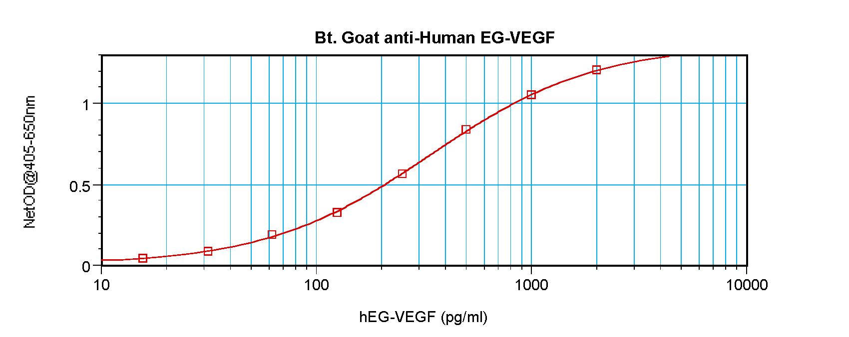 PROK1 Antibody (Biotin)