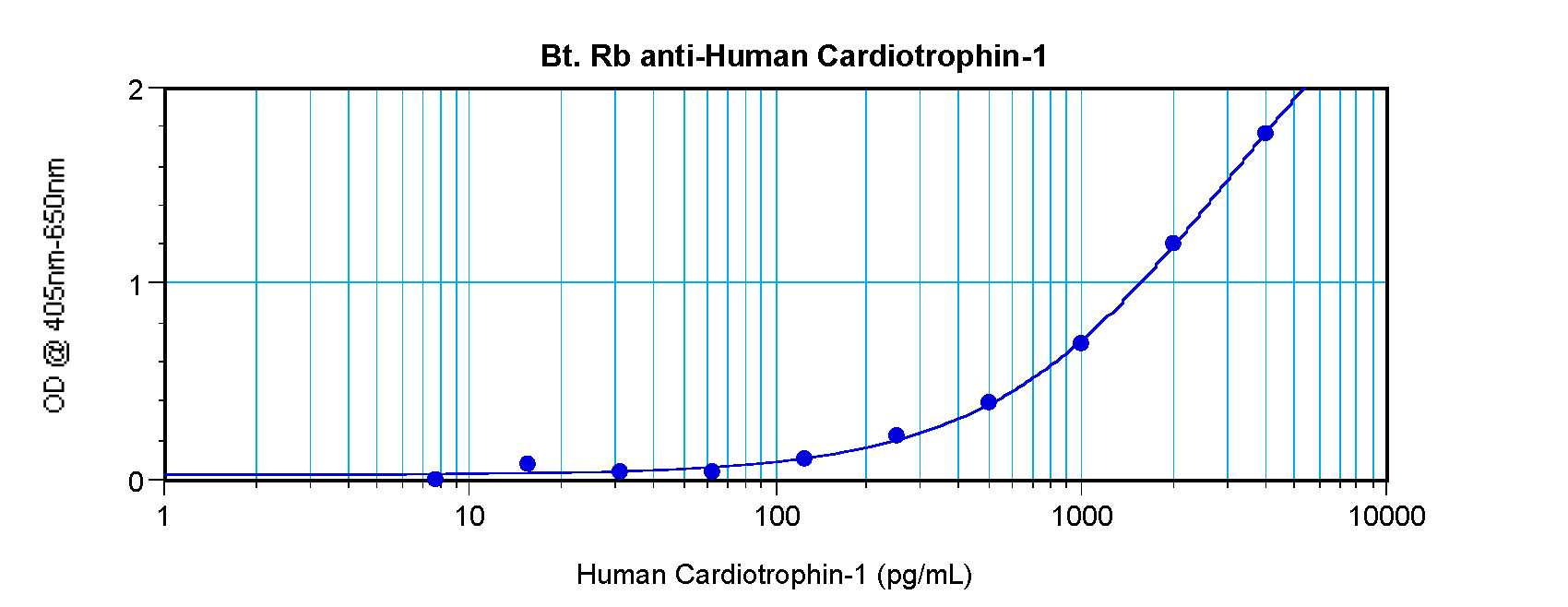 CTF1 Antibody (Biotin)