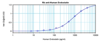 COL18A1 Antibody