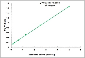 Butyryl Cholinesterase Activity Colorimetric Microplate Assay Kit