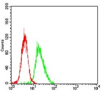 Histone H3 Mouse Monoclonal Antibody