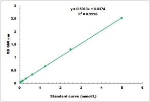 NADPase Activity Colorimetric Microplate Assay Kit