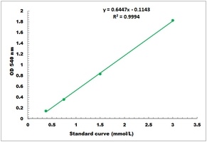 Acid Invertase Activity Colorimetric Microplate Assay Kit