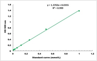 Trehalose Colorimetric Microplate Assay Kit
