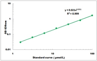 Aniline 4-Hydroxylase Activity Colorimetric Microplate Assay Kit