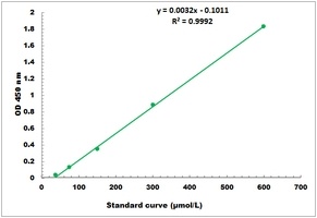 Creatine Kinase Activity Colorimetric Microplate Assay Kit