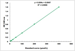 Glucose-6-Phosphate Dehydrogenase Activity Colorimetric Microplate Assay Kit