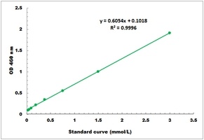 Glucose Oxidase Activity Colorimetric Microplate Assay Kit