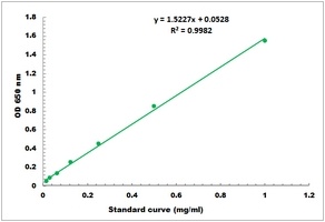 Tannin Colorimetric Microplate Assay Kit
