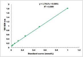 Glutaminase Activity Colorimetric Microplate Assay Kit