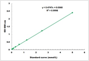 Acidic Protease Activity Colorimetric Microplate Assay Kit