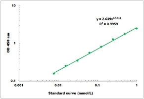 Neutral Xylanase Activity Colorimetric Microplate Assay Kit
