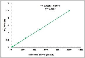 Alpha-Galactosidase Activity Colorimetric Microplate Assay Kit