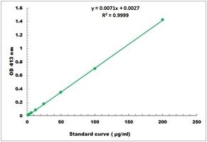 Mannitol Colorimetric Microplate Assay Kit