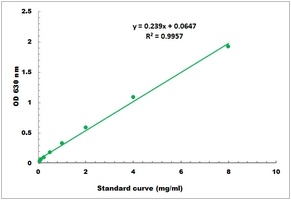 Amylose Colorimetric Microplate Assay Kit