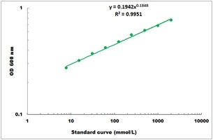 Cysteine Colorimetric Microplate Assay Kit
