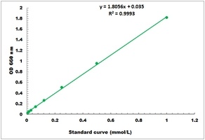 Phytase Activity Colorimetric Microplate Assay Kit