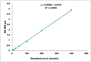 3-alpha Hydroxysteroid Dehydrogenase Activity Colorimetric Microplate Assay Kit
