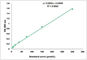 alpha-Mannosidase Activity Colorimetric Microplate Assay Kit