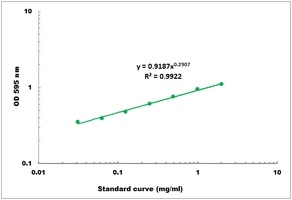 Glutelin Colorimetric Microplate Assay Kit