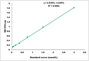 Total Amino Acid Colorimetric Microplate Assay Kit